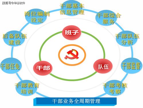 華廉軟件干部信息管理系統(tǒng)運(yùn)行維護(hù)平臺體系架構(gòu)有哪些