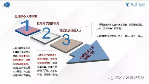 如何選到 對 的人,匹配到 對 的崗