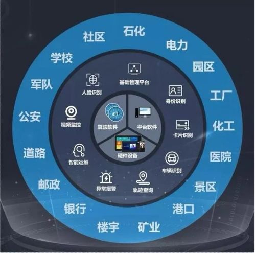 打造技術共享的企業(yè)管理終端定制化開放平臺威爾智慧企業(yè)