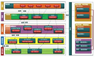 整車電子電氣協(xié)同設(shè)計平臺