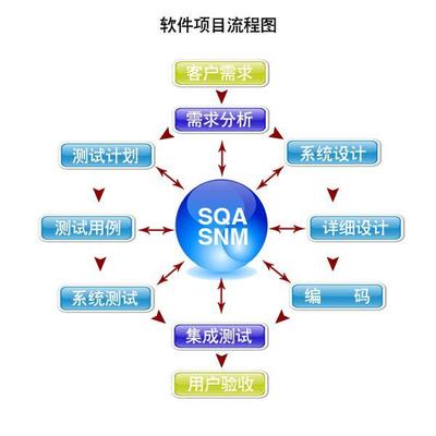 定制化開發(fā)服務(wù)