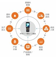 蘋(píng)果質(zhì)量追溯管理系統(tǒng)定制開(kāi)發(fā)