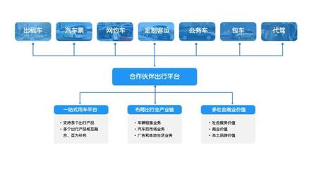 面向多種用車(chē)需求場(chǎng)景,倍施特推出「綜合出行平臺(tái)建設(shè)方案」