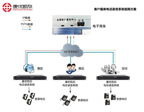 武漢電話錄音儀