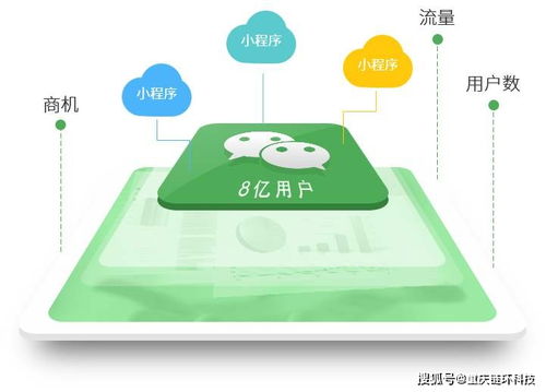 教育培訓(xùn)機(jī)構(gòu)小程序開發(fā)需求有哪些