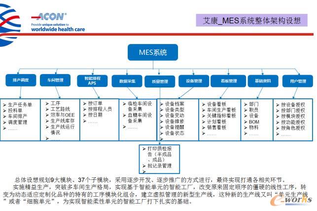 艾康自主開(kāi)發(fā)MES平臺(tái),打造精益工廠