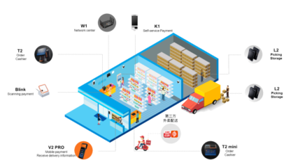 【IOTE企業(yè)秀】領(lǐng)先的商業(yè)IoT智能硬件設(shè)備開發(fā)商,商米SUNMI將亮相IOTE 2019物聯(lián)網(wǎng)展