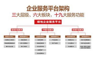 綠地企業(yè)服務平臺入會儀式即將開啟