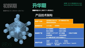 東方明珠胡俊 東方明珠數據中臺 四年發(fā)展歷史全解 內附彩蛋