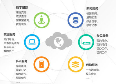 數據平臺應用推動鄭州輕工業(yè)大學智慧教育進程