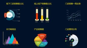 加盟店內(nèi)部管理系統(tǒng)定制開發(fā)