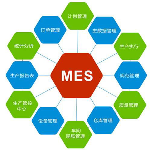 工廠中mes系統(tǒng)作用及項(xiàng)目實(shí)施原則