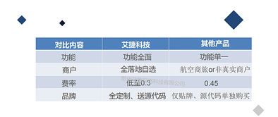 支付系統(tǒng)搭建 代還信用 卡系統(tǒng)oem開發(fā)定制