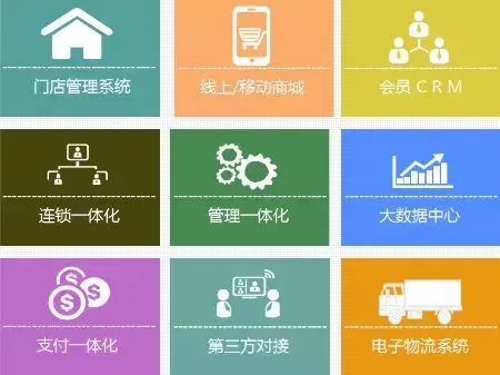 收銀秤pos系統(tǒng)開(kāi)發(fā) 定制